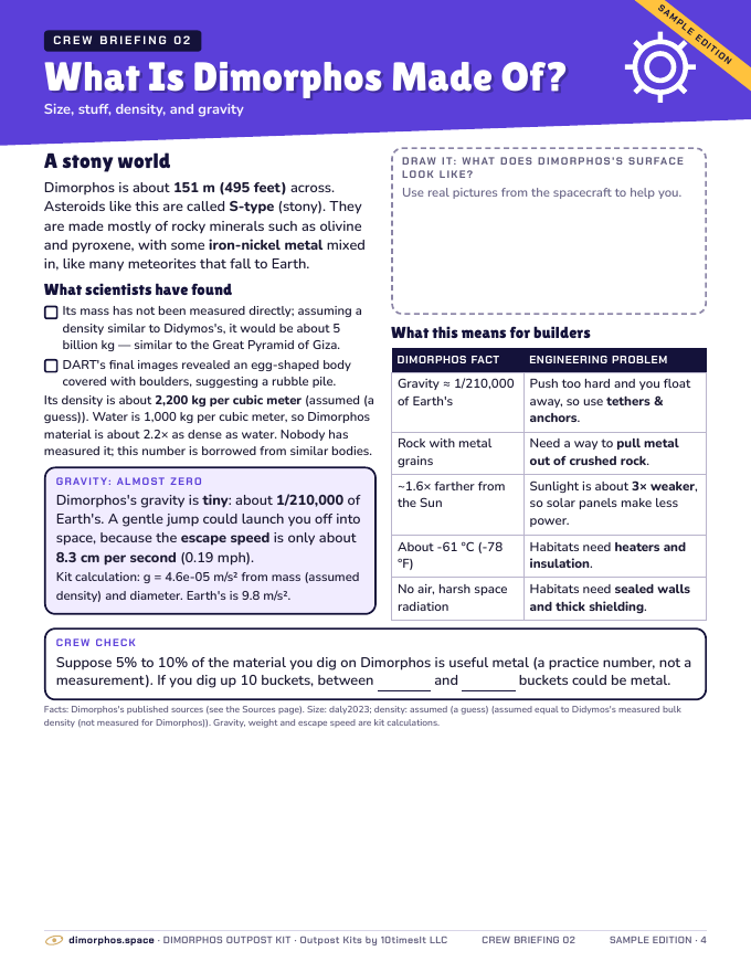 Dimorphos Outpost Kit sample, page 04