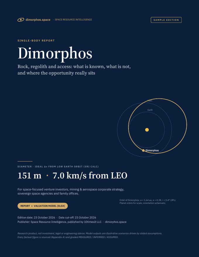 Dimorphos Space Resource Intelligence report sample, cover